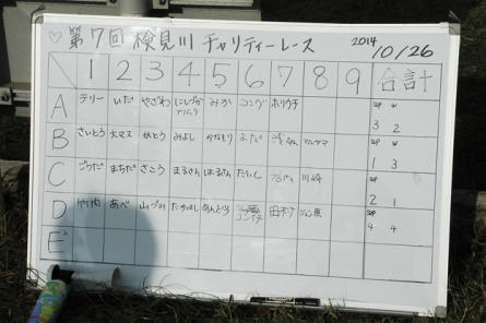 2014検見川チャリティーレース