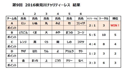 2016検見川チャリティーレース