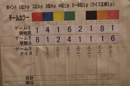 第2回　検見川サマーパーティー
